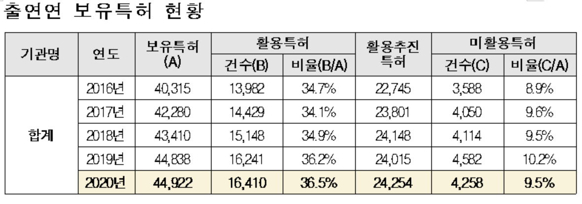 [정필모 의원실 제공]