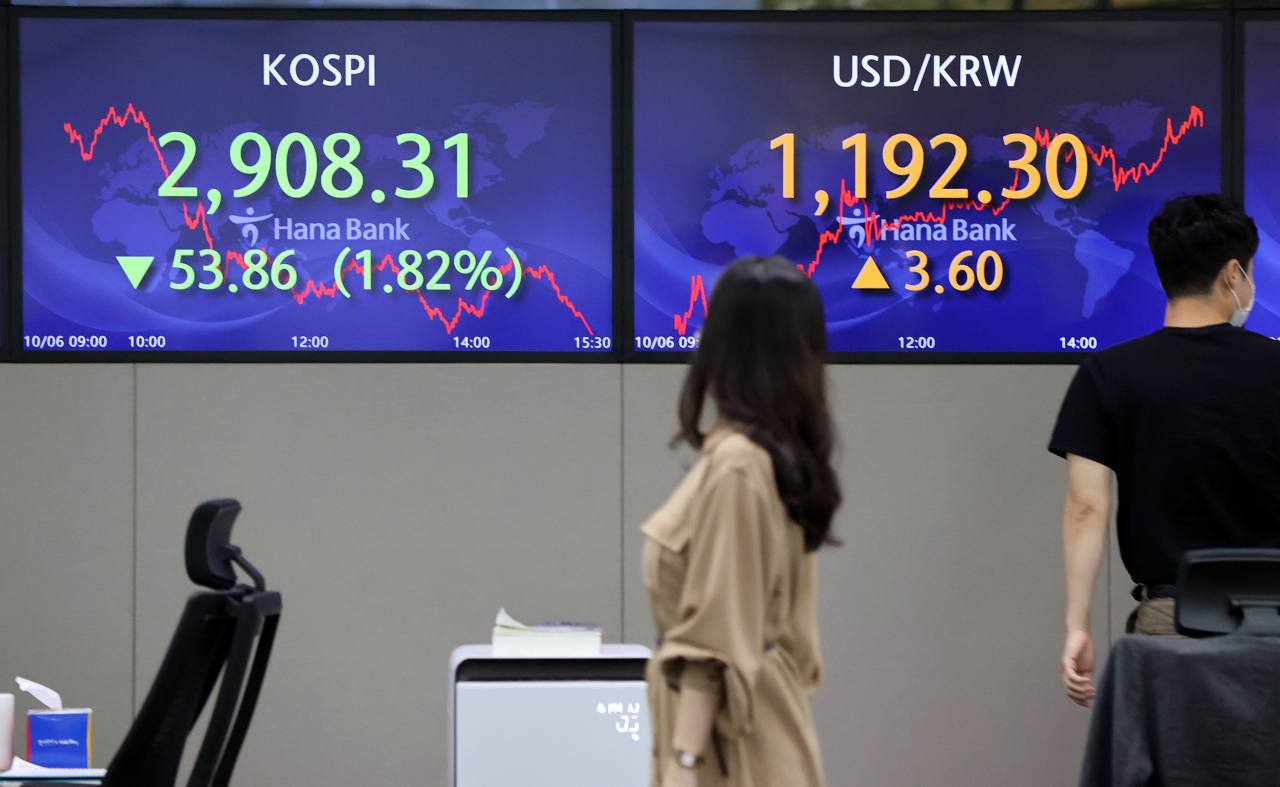 코스피가 전날보다 53.86포인트(1.82%) 급락하며 2,908.31에 마감한 6일 오후 서울 중구 하나은행 딜링룸에서 딜러들이 자리로 향하고 있다. 원/달러 환율은 전일 종가보다 3.6원 오른 달러당 1,192.3원에 마감. [연합]
