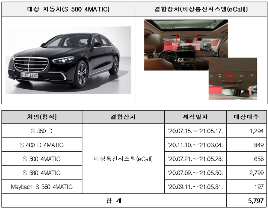 리콜 대상 차량 [국토교통부 제공]
