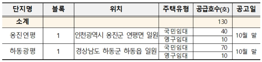 이달 LH 임대주택 공급계획 [LH 제공]
