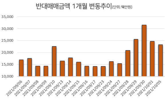 금융투자협회 자료