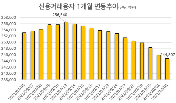 금융투자협회 자료