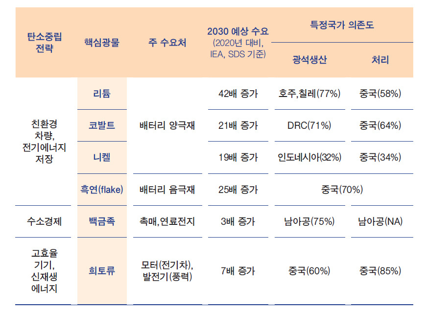 6대 핵심광물 선정 사유.[한국지질자원연구원 제공]
