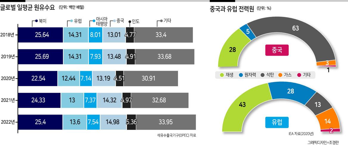 ESG 쏠림에 ‘원자재 대란’...에너지 인플레 ‘화석연료의 역습’ [홍길용의 화식열전]