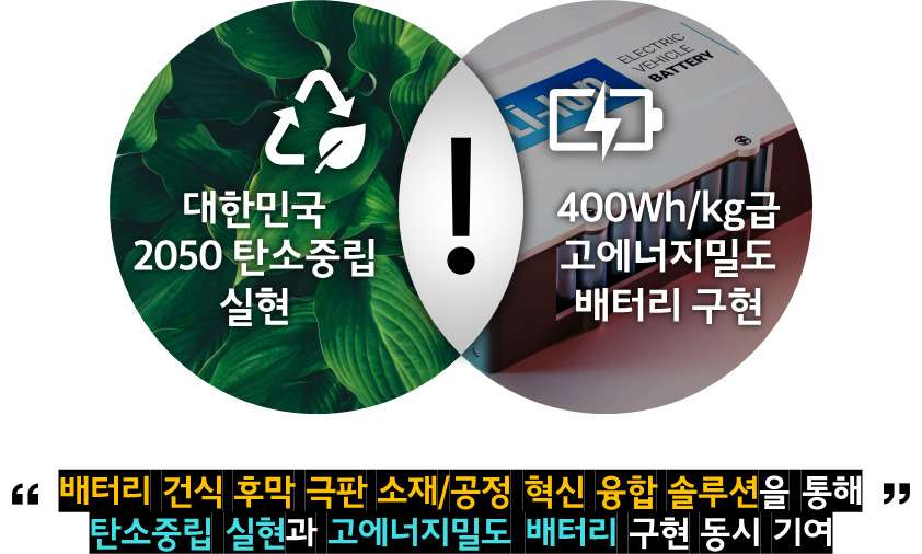 이번 융합연구과제에서 해결하고자 지향하는 환경적·기술적 가치.[한국에너지기술연구원 제공]