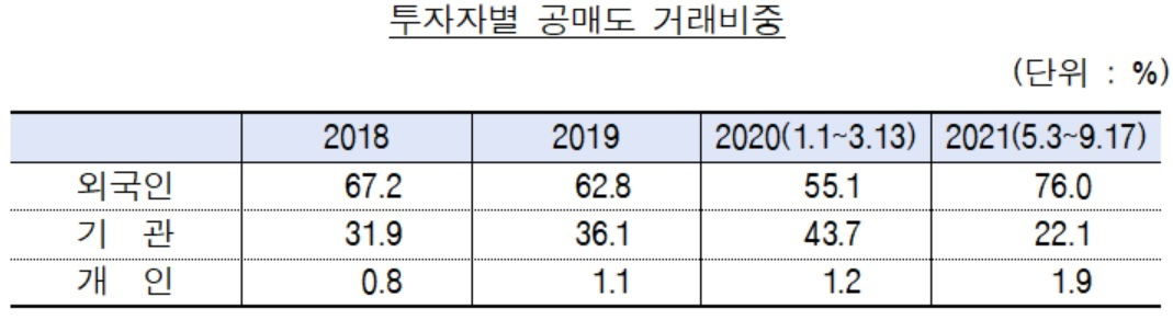금융위원회 자료. 김한정 의원실 제공