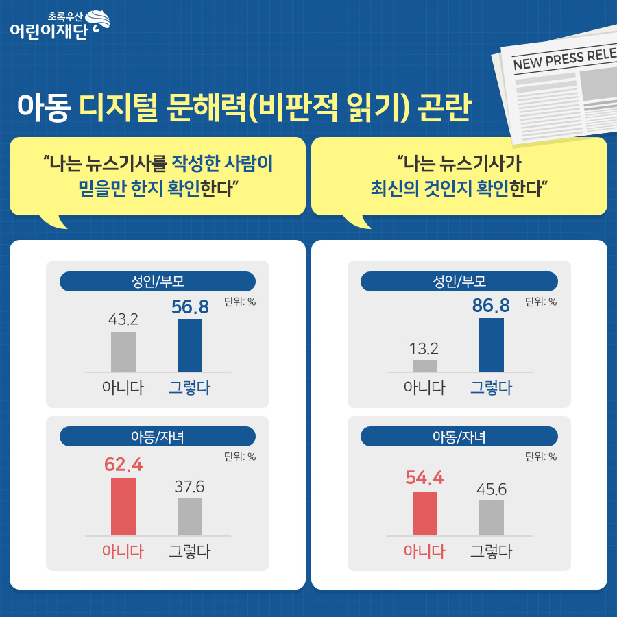[초록우산어린이재단 제공]
