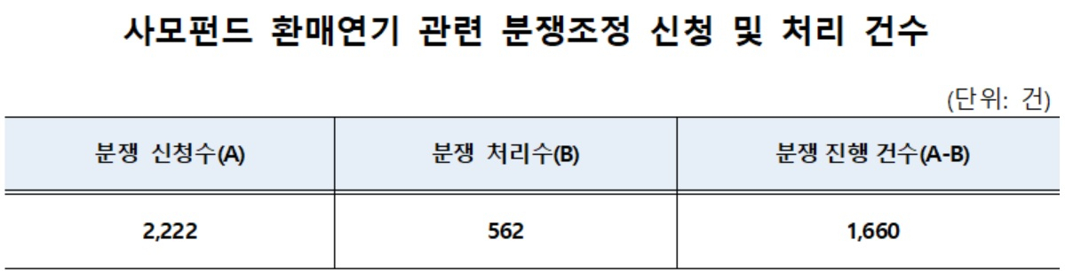 금융감독원 자료. 강민국 의원실 제공