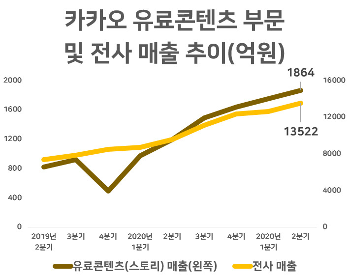 “왜 네이버처럼 못합니까” 동네 ‘꼬리표’ 카카오는 억울하다? [IT선빵!]