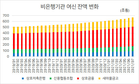 자료 : 한국은행