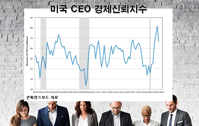 [콘퍼런스보드]