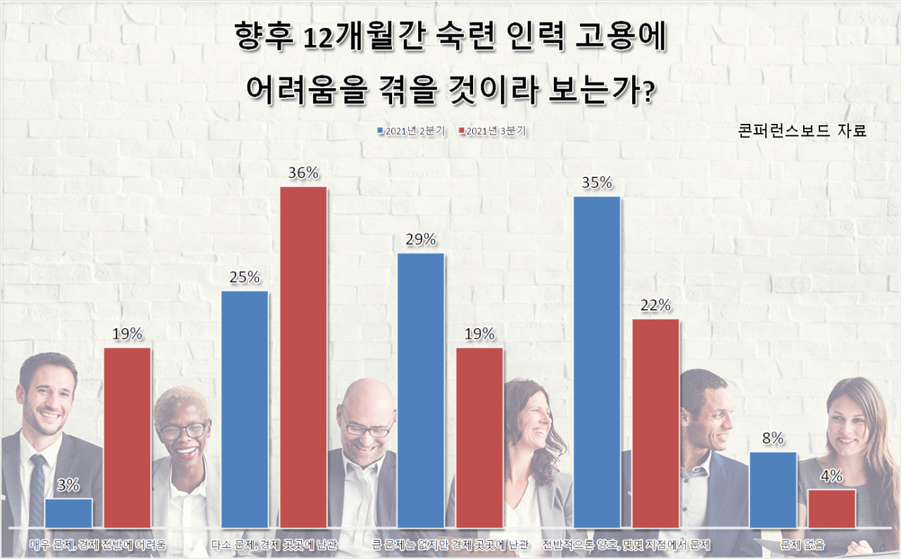 [콘퍼런스보드, 123rf]