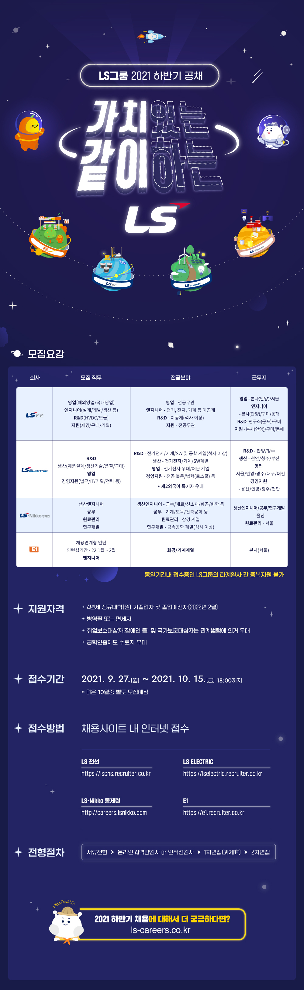 LS그룹의 2021년 하반기 공개채용 포스터.[LS그룹 제공]