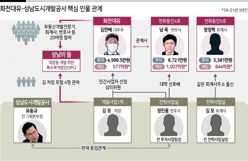 [헤럴드경제 DB]
