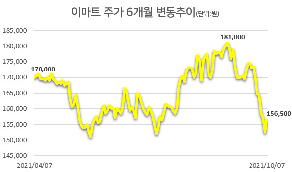 [자료=한국거래소]