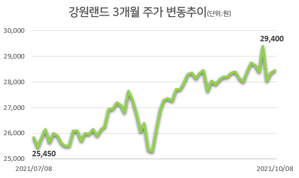 [자료=한국거래소]