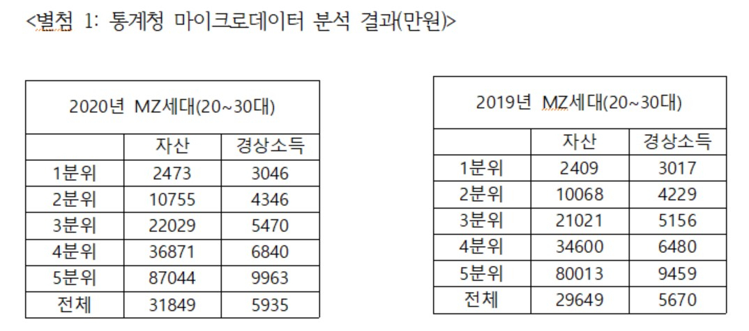 김회재 더불어민주당 의원실 제공