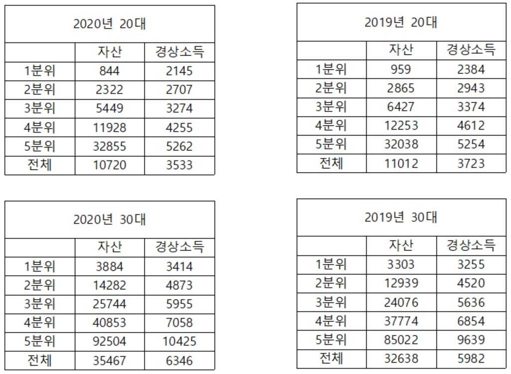 김회재 더불어민주당 의원실 제공