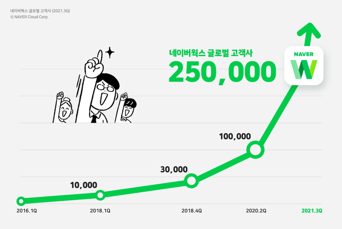 [네이버클라우드 제공]