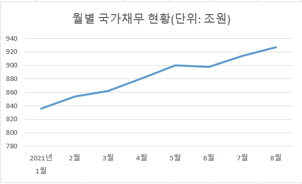 〈자료: 기획재정부〉