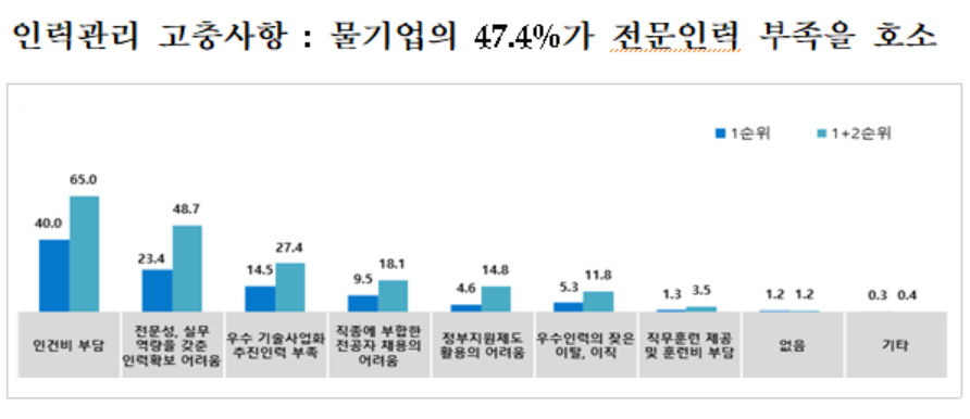 [환경부 제공]