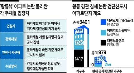 “철거는 없다”…왕릉 앞 아파트 건설사들 제출한 개선안 보니 [부동산360]