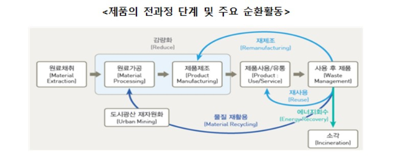 〈자료: 산업통상자원부〉