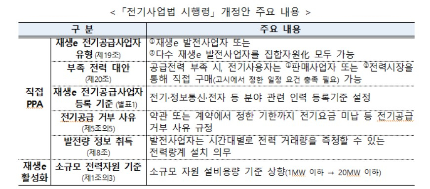 〈자료: 산업통상자원부〉
