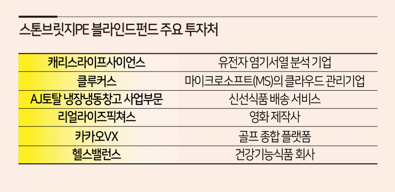 [IB 업계 제공]