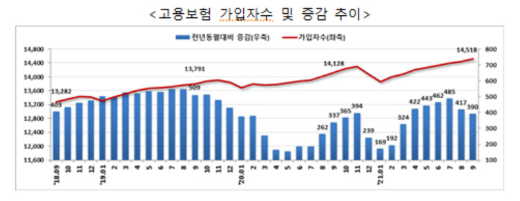 [고용노동부 제공]