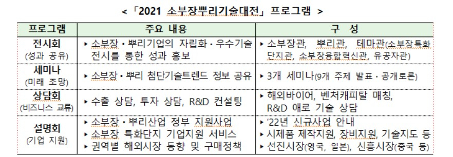 〈자료: 산업통상자원부〉