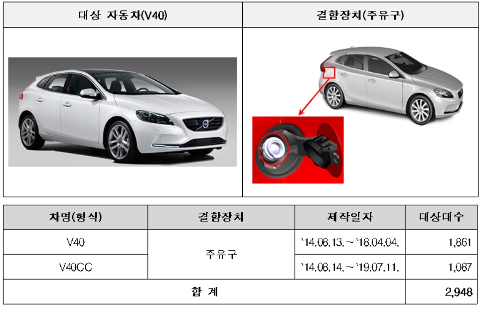 볼보차 리콜 [국토교통부 제공]