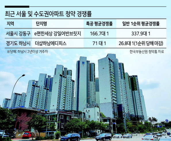 서울 강동구 고덕동의 한 아파트 전경. [헤럴드경제DB]