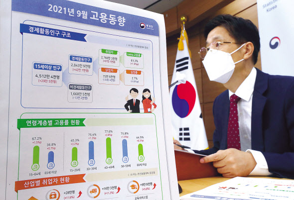 정동명 통계청 사회통계국장이 13일 오전 세종시 정부세종청사에서 ‘2021년 9월 고용동향’을 브리핑하고 있다. 지난달 취업자가 큰폭으로 증가하고 실업률도 하락했지만, 자영업자와 도소매업·제조업 취업자는 감소하는 등 업종·부문별로 ‘그늘’이 여전한 것으로 나타났다. [연합]