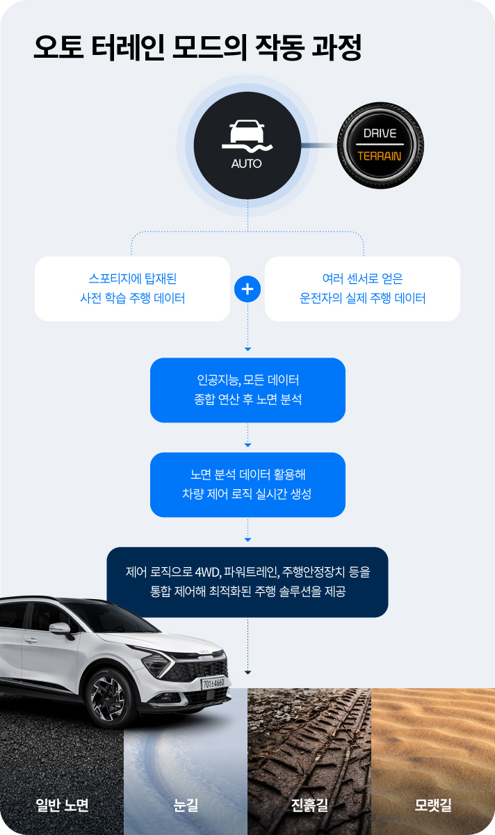 [출처=HMG저널]