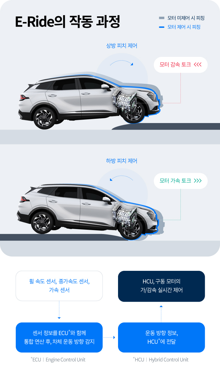 [출처=HMG저널]