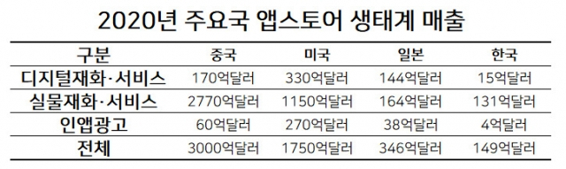 [애플 제공]