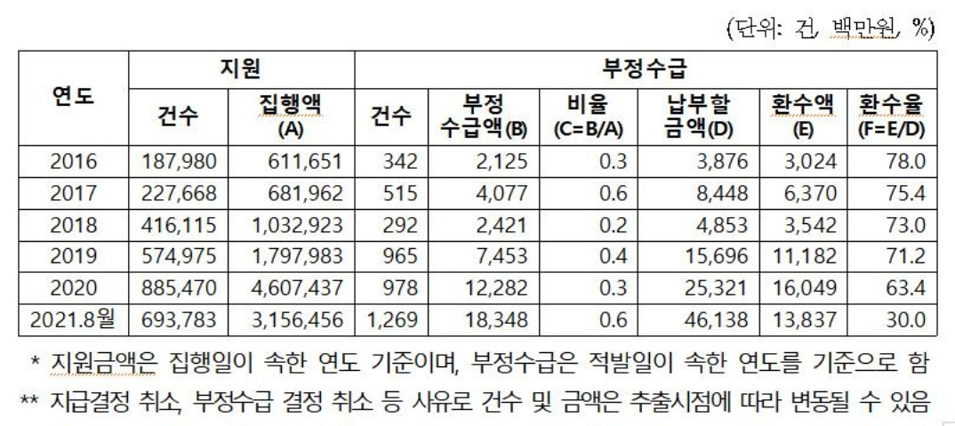 [박대수 의원실 제공]