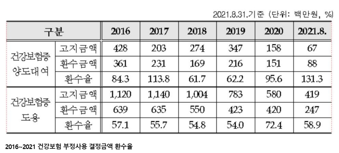 [강병원 의원실 제공]