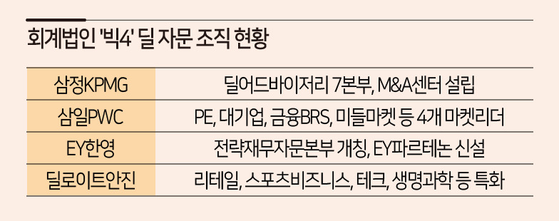 [각 사 제공]