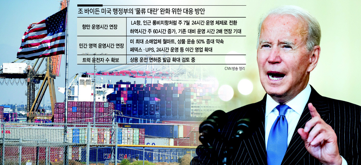 조 바이든 미국 대통령이 13일(현지시간) 워싱턴DC 백악관에서 미 물류업체와 항만 지도부, 트럭 노조, 상공회의소 관계자 등과 ‘물류 대란’에 대한 대응책을 마련하기 위한 회의를 마친 뒤 연설하고 있다. [AFP]