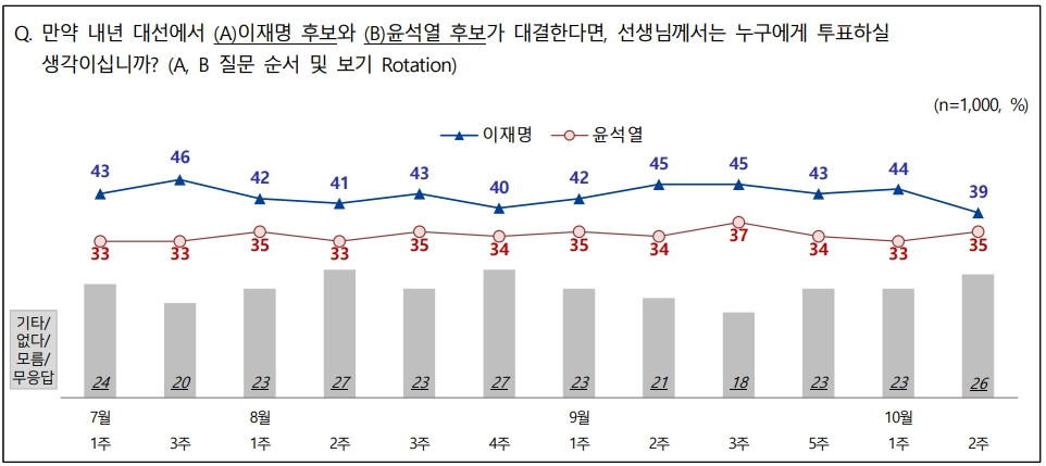전국지표조사 홈페이지 캡처.
