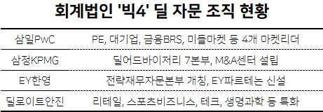 [각 사 제공]