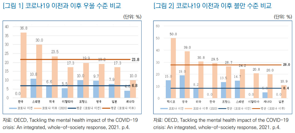 [OECD 제공]