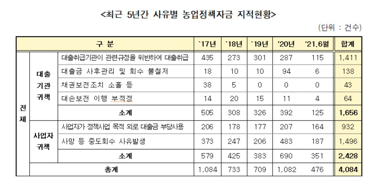 최인호 의원실 제공