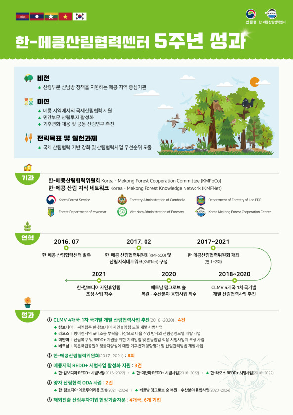한-메콩 산림협력센터 5주년 성과(인포그래픽)
