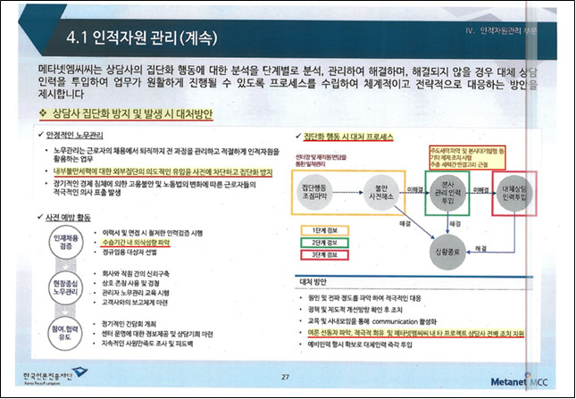 한국언론진흥재단 정부광고 콜센터 민간 위탁용역 계약을 맺은 업체가 낸 사업제안서. 여론 선동자를 파악해 적극적으로 회유한다는 내용 등이 담겨있다. [자료=전용기 더불어민주당 의원실]