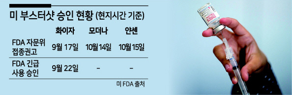 미 식품의약국(FDA)의 자문기구가 14일(현지시간) 회의를 열고 만장일치로 모더나의 코로나19 백신 부스터샷을 권고하기로 결정했다. 사진은 모더나 백신 주사 장면. [AFP]