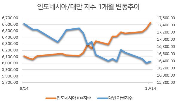 [자료=인베스팅닷컴]