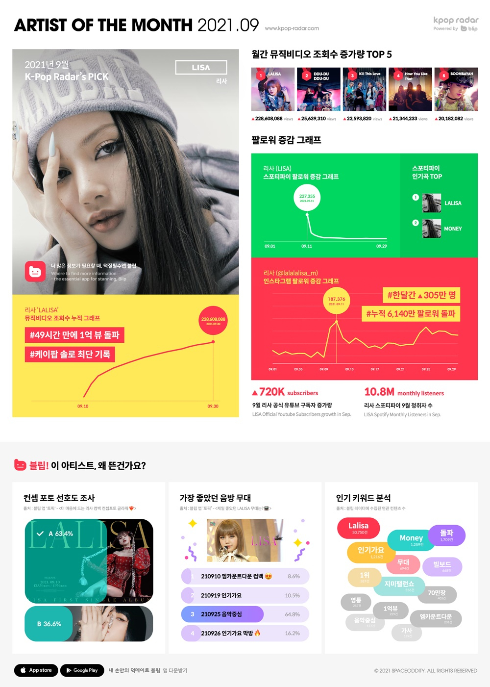 [스페이스오디티 제공]